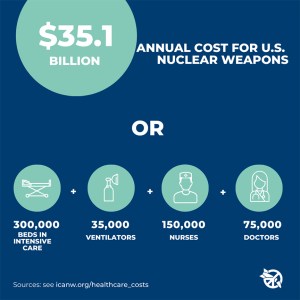 spending on nuclear weapons vs health care
